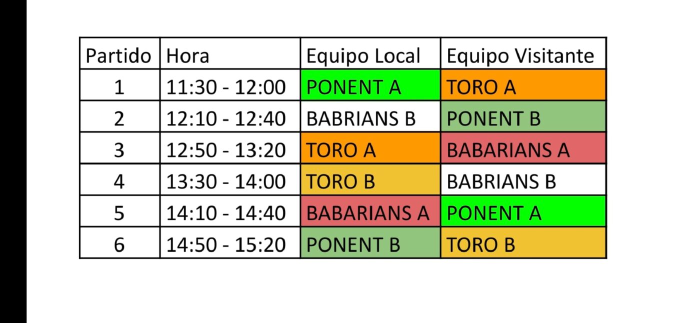 Federación Balear de Rugby