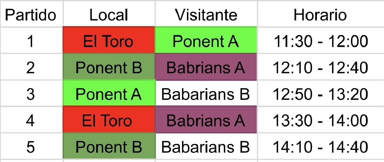 Federación Balear de Rugby